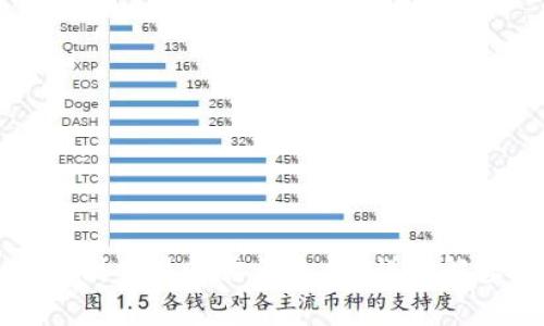 从冷钱包提币到交易所需要多久？详细解读及注意事项