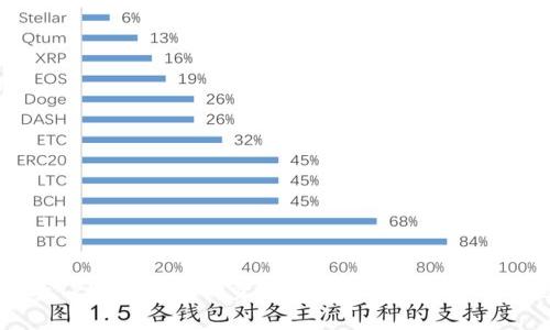 如何查看TP冷钱包中的资产？详细指南与常见问题解答