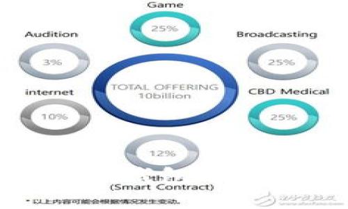 如何使用Tokenim手机钱包进行加密货币管理及交易
