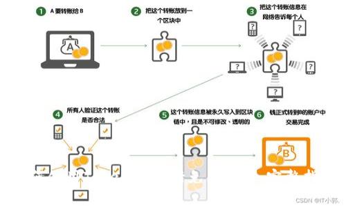 如何使用Tokenim进行免费转账：完整指南