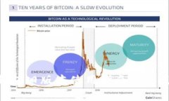Tokenim钱包旧版本使用指南与常见问题解答
