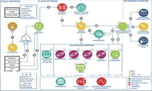 如何在Tokenim上添加未上市币种：全面指南