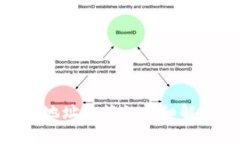 Tokenim钱包地址标签的详细解析及使用指南