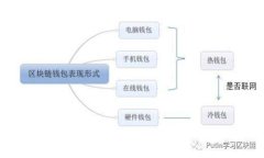 Tokenim钱包抢购教程：实现数字资产安全有效管理