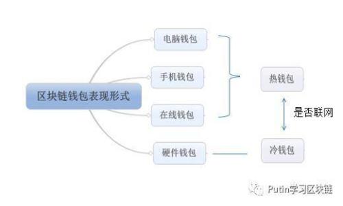 Tokenim钱包抢购教程：实现数字资产安全有效管理的指南