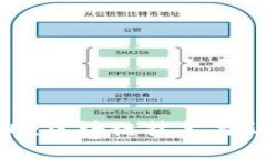 深入解析TokenIM：区块链技术与社会化应用的未来