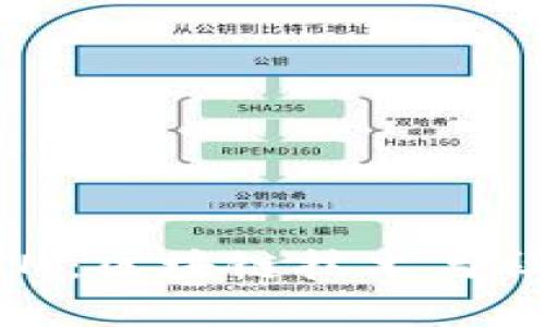 深入解析TokenIM：区块链技术与社会化应用的未来