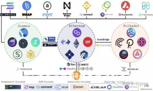 IM Token钱包6的全面解析:数字资产安全管理的新标杆