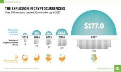 如何在手机桌面上添加和管理Tokenim图标