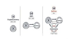 如何使用Tokenim进行RDNT授权：详细指南与常见问题
