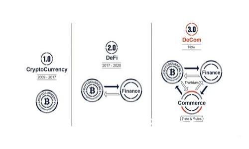 如何使用Tokenim进行RDNT授权：详细指南与常见问题解答