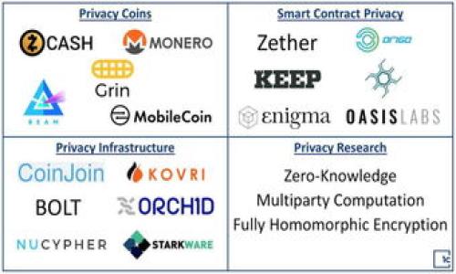    如何将TokenIm钱包中的数字资产提币到交易所？  / 

 guanjianci  TokenIm钱包, 提币, 数字资产, 交易所  /guanjianci 

在数字货币的世界中，TokenIm钱包是一个广受欢迎的移动端钱包，因其便捷的操作和安全性而备受用户欢迎。然而，许多用户在首次使用TokenIm进行提币到交易所时，可能会面临一些疑惑和问题。本文将详细介绍如何使用TokenIm钱包将资产提取到交易所，并解答可能遇到的相关问题。

TokenIm钱包简介
TokenIm钱包是一款旨在为用户提供安全、便捷的数字资产存储和管理服务的移动端钱包应用。它支持多种主流数字货币的存储，用户可以在线轻松管理自己的币种，进行转账、提币等操作。TokenIm钱包除了具备存储功能外，还提供了内置的兑换平台和交易功能，方便用户进行交易和兑换。

提币的必要性
提币是指将数字资产从钱包转移到交易所的过程，用户常常需要将资产提币到交易所进行交易、兑换或者管理。在TokenIm钱包中提币的重要性体现在几个方面：
ul
li便捷的交易：在交易所中，用户可以更方便地进行买卖操作，获取更好的市场价。/li
li资产管理：在交易所中可以更方便地管理多种资产，使用不同的交易对来操作。/li
li流动性：从钱包提币到交易所，可以提供更高的资金流动性，便于用户随时变现资产。/li
/ul

如何将TokenIm钱包提币到交易所？
提币的具体步骤如下：

h4步骤一：选择交易所/h4
首先，用户需要选择要提币到的交易所（如币安、火币、OKEx等）。在选择交易所后，用户需确保该平台支持提币的币种，并且有对应的充值地址。

h4步骤二：获取交易所币种的充值地址/h4
在所选交易所中，登录账户后进入“资产”或“钱包”页面，找到对应币种的充值选项，并复制其充值地址。此地址是提币到此交易所所必须的。

h4步骤三：打开TokenIm钱包/h4
接下来，打开TokenIm钱包，输入密码解锁钱包。确保钱包已成功导入并显示相关资产。

h4步骤四：选择提币功能/h4
在TokenIm钱包首页，通常会有“提币”或“转账”的选项。点击该选项，进入提币页面。

h4步骤五：输入提币信息/h4
在提币页面中，用户需要填写以下信息：
ul
li目标地址：粘贴之前复制的交易所充值地址。/li
li提币数量：输入需要提取的数字资产数量。/li
li网络选择：若平台支持不同的区块链网络，确保选择正确的网络。/li
/ul

h4步骤六：确认交易/h4
确保所有信息无误后，用户可点击“确认”或“提交”提币请求。交易会在区块链上进行处理，此过程需要一定的时间，具体取决于网络拥堵情况。

h4步骤七：查看提币状态/h4
用户提币后，可以在TokenIm钱包或交易所的提现记录中查看提币状态，通常可以看到交易哈希、状态更新和到账情况。

提币常见问题解答

问题一：提币需要多少手续费？
提币手续费是用户常常关心的问题之一。TokenIm钱包在提币时会收取一定的区块链手续费，这笔费用并不由TokenIm平台决定，而是取决于所提币种所在的区块链网络。当网络繁忙时，手续费可能会有所增加。此外，不同交易所的充值或提币手续费也有所不同，用户在进行提币前，应提前查看清楚相关费用。因此，用户在提币时需留意以下几点：
ul
li选择合适时间：在网络不繁忙时提币可以减少手续费。/li
li注意手续费金额：在选择提币数量时，不要忽视手续费的存在，因为最终到达的充值金额将会比提币金额稍低。/li
li对比各交易所费用：在选择充值地址之前，可以对比不同交易所的提币和充值手续费，有时提现到某个交易所可能更具经济效益。/li
/ul

问题二：提币失败的原因是什么？
提币失败的原因有很多，常见的包括：
ul
li地址错误：输入的充值地址错误或不完整，直接导致提币失败。/li
li网络拥堵：在区块链网络拥堵时，提币可能因确认时间太长而被拒绝。/li
li余额不足：账户中可用余额不足，导致提币请求未能成功处理。/li
li合约问题：在提币过程中，合同条件未被满足，可能导致提币失败。/li
/ul
如果提币请求失败，用户需仔细核对以上几个方面，并与TokenIm客服或交易所客服进行沟通，明确出问题的具体原因，及时解决问题。

问题三：提币到账需要多久？
提币到账所需时间受多种因素影响，通常为以下几种情况：
ul
li网络确认时间：各区块链的确认时间不同，比特币相对较慢，而以太坊和一些其他币种比较快。/li
li交易所处理时间：不同交易所处理提币请求的速度也有所不同，有些可能在几分钟内完成，而另一些可能需要更长时间。/li
li提币金额的大小：较大金额的提币可能需要更多的确认，到账时间可能会有所延长。/li
/ul
一般情况下，大部分用户的提币在1小时内即可到账，但在高峰期可能需要更长的时间。此外，用户可随时通过交易哈希在区块链网页查看提币进度。

问题四：如果提币到错误的地址，该如何处理？
在提币过程中，由于用户的疏忽，可能会不小心将资产提币到错误的地址。这种情况是非常严重的，由于区块链的不可逆特性，提币到错误地址的资产几乎无法恢复。用户应注意以下几点：
ul
li在提币之前，务必要再次确认充值地址的准确性，尤其是长字符串的地址。/li
li一些平台可能提供了地址标记功能，用户可以在提币前将地址加标签以防混淆。/li
li如不幸发生提币到错误地址，第一时间联系 TokenIm 客服，并通过错误的地址生成的新实例成功进行业务交流，或寻找该地址所对应的私钥持有者进行沟通，但大部分情况下资产难以找回。/li
/ul
因此，用户在进行提币操作时，务必小心谨慎。

问题五：我想提币到多个交易所，该如何操作？
若用户希望将资产提币到多个交易所，可以按照如下步骤操作：
ul
li确认资产可用余额：首先，需要了解自己在TokenIm钱包中的可用余额，确保足够的资产支持多次提币。/li
li逐个获取充值地址：在每个交易所分别获取所需币种的充值地址，并注意记录地址信息。/li
li分批提币：在TokenIm钱包提币功能中，逐一输入每个交易所的地址及提币数量，确保每次提币的信息都是准确的。/li
li注意手续费：每次提币都会产生手续费，因此需要合理规划每次提取的资产，尽量降低总的手续费支出。/li
/ul

总结来说，用户在使用TokenIm钱包提币到交易所时，需提前了解相关步骤并注意安全。同时，解决相关问题时，应确保信息准确无误，以免造成 多余的损失。