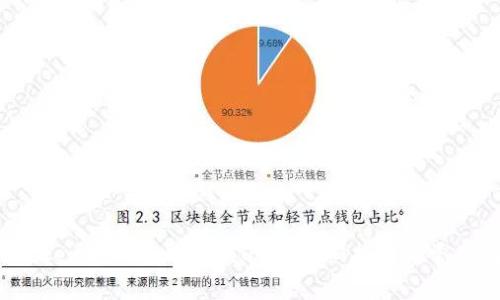  如何在Tokenim钱包中充值OKB？详细指南与常见问题解答