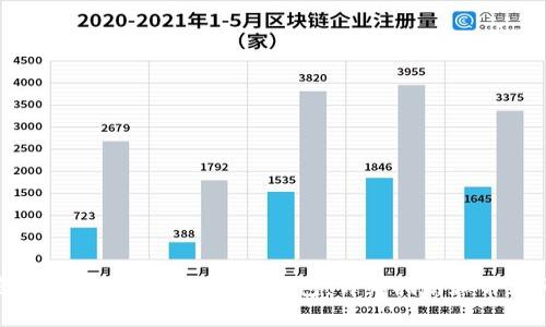 如何恢复意外删除的Tokenim钱包：详细指南和常见问题解答
