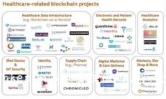 如何在Tokenim上批量注册用户：一步步指南