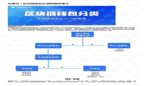 TokenIM密码格式指南：如何安全设置与管理密码