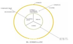 :如何创建和使用TRC20冷钱包：全方位指南