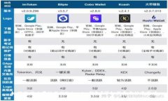 如何找回以前注册的Tokenim钱包？详细指南与注意