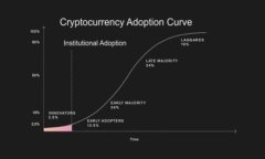 瑞波币冷钱包提币流程解析：确保安全高效的资