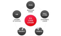 Tokenim与Cobo数字资产管理平台对比：哪个更适合你