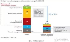 不能导入冷钱包私钥的原因与解决方案
