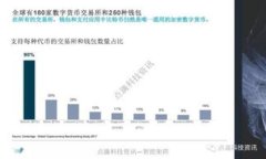   币信冷钱包：安全储存T币的最佳选择 /  guanji
