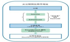 TP冷钱包使用指南：如何安全更新与管理您的数字