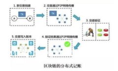 如何降低BTC矿工费：2023年最佳策略与技巧