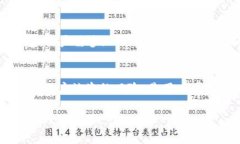 Tokenim钱包一天可以转多少币？详解转账限制与最