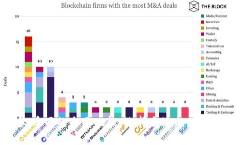 Tokenim与火币网的全面比较：选择合适的数字货币交易平台