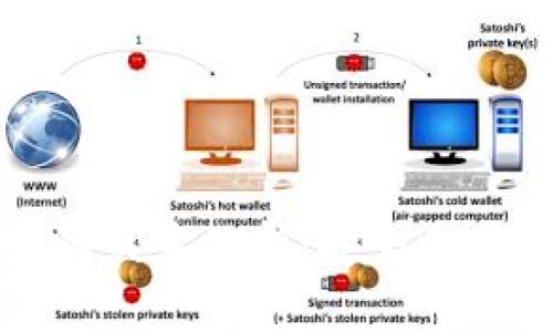 热钱包与冷钱包的关系分析：安全性与使用体验的对比