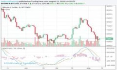 如何快速安全地下载 Tokenim2：全面指南