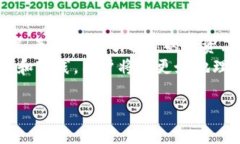 在Tokenim等区块链项目平台上发布代币（发币）通