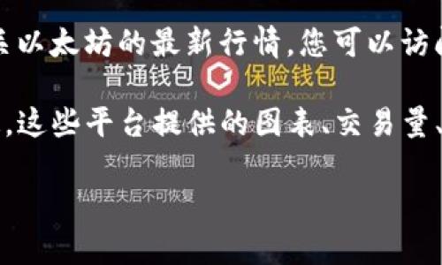 以太坊（Ethereum）是全球第二大市值的加密货币，许多投资者和交易者会密切关注它的行情。为了获取有关以太坊的最新行情，您可以访问主要的加密货币交易平台，如CoinMarketCap、CoinGecko、Binance等，这些平台实时更新价格和市场动态。

如果您想了解以太坊的当前行情，建议查看这些平台的实时数据，因为加密货币市场波动较大，行情变化迅速。这些平台提供的图表、交易量、市场趋势分析等信息能够帮助您做出更好的投资决策。

请记住，加密货币投资有风险，务必做好充足的市场研究，并考虑您的投资目标和风险承受能力。