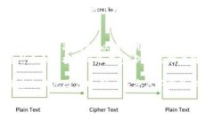 冷钱包是一种用于存储数字资产（如加密货币）
