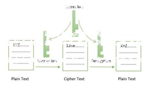 冷钱包是一种用于存储数字资产（如加密货币）的安全设备，与热钱包不同，它并不直接连接互联网。冷钱包有多种形式，通常包括硬件钱包、纸钱包等。在搜索冷钱包相关的图片时，用户通常会关注这些钱包的外观、功能和使用方法等。

以下介绍几种常见的冷钱包类型及其特点以供参考：

硬件钱包的外观和特点
硬件钱包是最常用的冷钱包类型之一。它们通常采用塑料或金属材料制成，形状和尺寸各异。有些硬件钱包看起来像USB闪存驱动器，而另一些则像小巧的移动设备。
大多数硬件钱包配备了一块小屏幕，用于显示交易信息和助记词。这些设备在外形上往往设计得非常精致，有的甚至带有品牌标志和个性化的外壳设计。用户可以通过不同的颜色和尺寸选择来适应自己的风格。

纸钱包的简单与安全
纸钱包是一种最基础的冷钱包形式，它是通过打印出私钥和公钥的方式来实现。纸钱包的外观简洁，可能只是一张普通的纸，或许还会有二维码供扫描。
虽然纸钱包看似简单，但正是这种简单性带来了安全性。只要保管得当，不被他人看到，纸钱包就能有效防止黑客攻击的风险。然而，其缺点在于易受损，难以恢复。如果纸张撕毁或遗失，用户的资产可能会因此而丢失。

不同品牌冷钱包的比较
市场上有许多不同品牌的冷钱包，例如Ledger和Trezor，用户在选择时会参考这些品牌的声誉和安全特性。Ledger系列钱包有着高安全性的传输机制，同时支持多种加密货币；而Trezor则以其易用性和用户体验而闻名。
在寻找冷钱包的图片时，用户可以看到这些品牌的不同设计。他们的官网通常提供高清晰度的产品图片，用户可以从中了解到每种产品的细节。

使用冷钱包的场景与技巧
冷钱包的使用场景相对特定，用户通常在进行大额投资时选择冷钱包存储资产。为了更好地使用冷钱包，用户应当定期检查其设备的状态，并确保其固件是最新的。
对于初学者而言，学习如何生成和保管助记词也是十分重要的，这直接关系到他们的资产安全。此外，用户可以在网上找到大量的使用教程和视频，帮助他们更快速地上手。

冷钱包市场趋势与未来展望
随着加密货币市场的不断发展，冷钱包的需求也在增加。许多新兴技术公司正在研发更安全、更易于使用的冷钱包，以满足用户不断增长的需求。
未来，冷钱包的安全特性和使用便利性将成为竞争的两个关键方面。我们可以预见，将会出现更多结合创新技术的冷钱包，例如生物识别技术的应用，这将使得安全性再次提升。

总结来说，冷钱包是数字资产存储的重要工具，用户在选择时需要关注其安全性和品牌信誉。在搜索冷钱包图片时，可以多参考不同品牌和类型的产品，从而做出更合适的选择。

如果您还有其他具体问题或更多的内容需求，请告诉我！