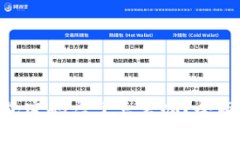 Tokenim数字钱包密码忘了怎么办？全面指南与解决