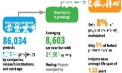 在数字货币交易过程中，用户有时会因操作失误