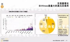 在Tokenim上购买TRX的最小金额通常取决于平台的规