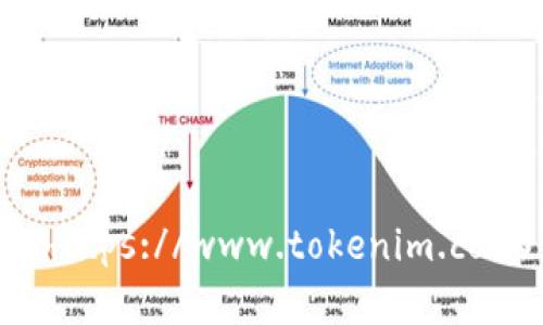 Tokenim的官方网站是 [https://www.tokenim.com](https://www.tokenim.com)。请注意，访问网站时务必确保链接的安全性和准确性。