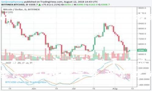   TokenIM锁仓6分钟：安全、简易、高收益的数字资产管理方式 / 

 guanjianci TokenIM, 锁仓, 数字资产, 投资收益 /guanjianci 

什么是TokenIM锁仓？
在数字货币迅速发展的今天，人们对于如何安全高效地管理自己的资产愈发关注。TokenIM作为一款新兴的数字资产管理平台，正在为用户提供一个简便的锁仓解决方案。锁仓，简单来说，就是将你的数字资产在一定时间内存放在特定账户中，以获取相应的利息收益。这种管理方式符合现代投资者对安全和收益的双重需求。

TokenIM锁仓6的独特卖点
TokenIM锁仓6不仅在操作上简便明了，更多的是其所提供的高收益利率。这种6分钟的锁仓方式，既让用户能够享受到流动性的便捷，又不会为了短期的收益而牺牲资产的安全性。相比较传统的数字资产存储方式，TokenIM让资产在保持灵活的同时，获得了一定的收益回报，创造了一种新的资产管理理念。

为什么选择TokenIM锁仓？
选择TokenIM锁仓的理由可谓众多。首先，TokenIM的用户界面友好，上手简单。即使是刚接触数字货币的新手，也能在短时间内熟悉锁仓操作流程。其次，TokenIM采用了行业内领先的安全技术，确保用户资产得到有效保护。此外，锁仓6分钟的创新模式符合快节奏生活的需求，使得用户在短时间内即可获得收益。在投资者的收益期望日益增长的背景下，这无疑为市场注入了一股新鲜活力。

如何操作TokenIM锁仓？
接下来，让我们详细了解TokenIM锁仓的具体操作流程。首先，你需要下载TokenIM应用，并完成注册。注册时，确保使用强密码，并进行身份验证，以提高账户的安全性。
注册完成后，用户需要进行充值，将数字资产转入TokenIM钱包。资产充值完成后，界面上将出现锁仓选项，用户可以选择锁仓期限，其中6分钟的选项尤为显眼。在选定后，平台会提示您确认相关条款与收益信息，这一步十分重要，务必仔细阅读。
确认后，点击锁仓按钮，平台将自动完成相关操作。你将在6分钟内享受这笔锁仓带来的收益。锁仓到期后，用户可以选择立刻解锁资产，或是再进行下一轮锁仓操作。

锁仓的收益如何计算？
TokenIM在锁仓收益的计算上保持了透明与公平。一般来说，锁仓收益取决于锁定资产的数量及市场利率。TokenIM会根据市场行情提供相应的收益率，这样做的目的是为了确保用户在最佳时期内获得尽可能高的收益。
例如，若用户在利率较高的市场环境下进行6分钟锁仓，可能获得的回报将显著高于几个小时后的收益。这样的机制不仅激励用户积极参与锁仓，还成功培养了用户对市场变动的敏感度，提高了整体投资技能。

风险管理：如何保障你的资产安全？
在进行任何投资操作时，风险管理都是不可忽视的一环。尽管TokenIM提供了许多安全保障措施，但用户自身对风险的认知与预判也至关重要。首先，用户应当了解锁仓的性质及其带来的流动性损失，尤其是在急需用钱的时候，更要谨慎决策。
其次，TokenIM为用户提供了各类工具与资源，帮助用户评估市场风险，包括实时行情分析、资产分布建议等。这些功能都旨在帮助用户制定更为合理的投资策略，从而降低潜在的损失。

用户反馈与社区支持
TokenIM始终重视用户的反馈。用户问题的回复速度以及意见的采纳度，直接影响到平台的信誉与用户体验。在其官方社交媒体上，用户们积极交流交流各自的锁仓体验，以及对市场的看法，这种社区氛围有助于新用户更快速地融入。
此外，TokenIM还建立了在线客服系统，一旦用户在操作中遇到任何问题，都能够在第一时间得到帮助。这更加增强了用户对平台的信任，营造了良好的使用体验。

总结：TokenIM锁仓6的潜在优势
综上所述，TokenIM锁仓6不仅解决了用户在数字资产管理中的诸多痛点，更在安全性、便捷性与收益性方面给予了实质的提升。在这个快速变化的数字货币市场中，如何找到一款适合自己的资产管理平台显得尤为重要。TokenIM的锁仓功能正好契合了这一需求，成为了许多投资者的青睐之选。
无论你是一位成熟的投资者，还是一名刚刚步入数字货币世界的新手，TokenIM提供的灵活锁仓选项，都是你资产管理路上的良好伴侣。在未来的市场中，TokenIM必将继续以创新的姿态，引领数字资产管理的潮流。