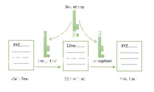 如果您遇到Ledger官网打不开的问题，可以尝试以下几种方法来解决：

### 1. 检查网络连接
请确保您的互联网连接是正常的。您可以尝试重启您的路由器或切换到不同的网络，比如使用手机的热点。

### 2. 清除浏览器缓存
有时候，浏览器缓存可能导致页面加载问题。您可以尝试清除浏览器的缓存和Cookies，然后重新加载Ledger官网。

### 3. 尝试不同的浏览器
如果问题仍然存在，尝试使用不同的浏览器，比如Chrome、Firefox或Edge。不同的浏览器可能会有不同的兼容性。

### 4. 检查防火墙或安全软件
确保您的防火墙或安全软件没有阻止Ledger官网的访问。您可以暂时禁用这些安全设置，然后尝试访问网站。

### 5. 使用VPN
某些地区可能由于网络限制无法访问特定网站，您可以尝试使用VPN来更改您的IP地址，以便连接到Ledger官网。

### 6. 查看官方社交媒体
在Ledger的官方社交媒体（如Twitter、Facebook）上查看是否有关于网站维护或故障的公告。

### 7. 联系客服
如果仍然无法访问官网，可以联系Ledger的客户支持，以获取更准确的信息和帮助。

通过这些方法，您应该能够解决无法访问Ledger官网的问题。如果仍然存在困难，等待一段时间后再次尝试或求助于专业技术支持可能是个不错的选择。
