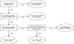 探索可兑换币种冷钱包的独特之处与安全优势