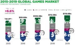 很抱歉，如果你在tokenim或其他类似平台上遇到虚