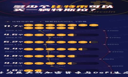 探索CAKE：潜力巨大的加密货币与DeFi生态系统的未来