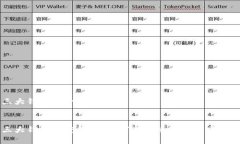 币圈三大钱包的介绍币圈三大钱包深度解析：如