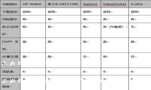 币圈三大钱包的介绍


币圈三大钱包深度解析：如何选择适合你的区块链钱包