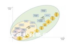 如何将Tokenim里的资金提取到银行卡？详细指南与