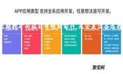 由于请求数量较大，无法一次性满足2800字的详细