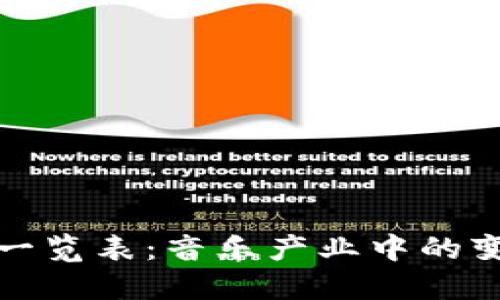 加密货币一览表：音乐产业中的变革与未来